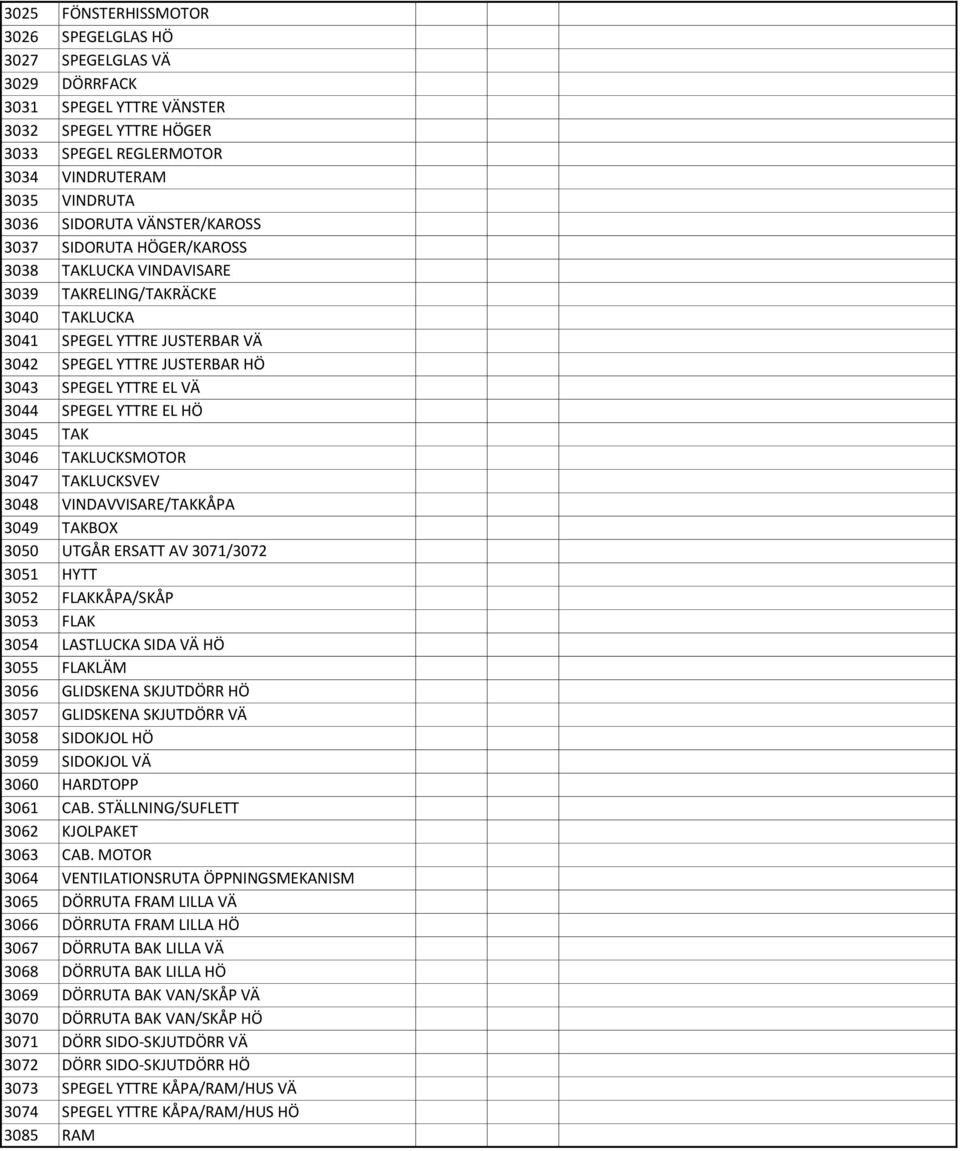 SPEGEL YTTRE EL HÖ 3045 TAK 3046 TAKLUCKSMOTOR 3047 TAKLUCKSVEV 3048 VINDAVVISARE/TAKKÅPA 3049 TAKBOX 3050 UTGÅR ERSATT AV 3071/3072 3051 HYTT 3052 FLAKKÅPA/SKÅP 3053 FLAK 3054 LASTLUCKA SIDA VÄ HÖ