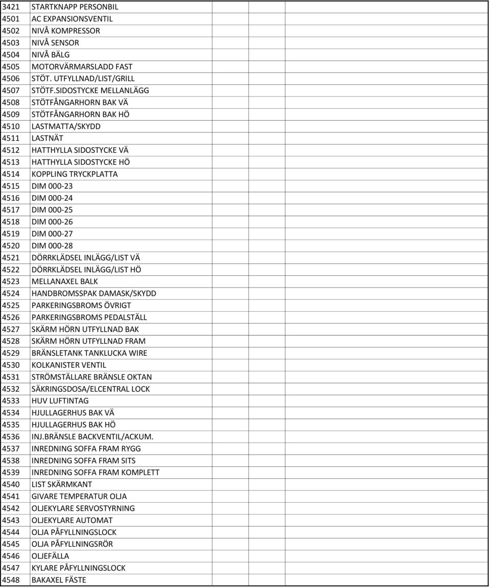 DIM 000-23 4516 DIM 000-24 4517 DIM 000-25 4518 DIM 000-26 4519 DIM 000-27 4520 DIM 000-28 4521 DÖRRKLÄDSEL INLÄGG/LIST VÄ 4522 DÖRRKLÄDSEL INLÄGG/LIST HÖ 4523 MELLANAXEL BALK 4524 HANDBROMSSPAK