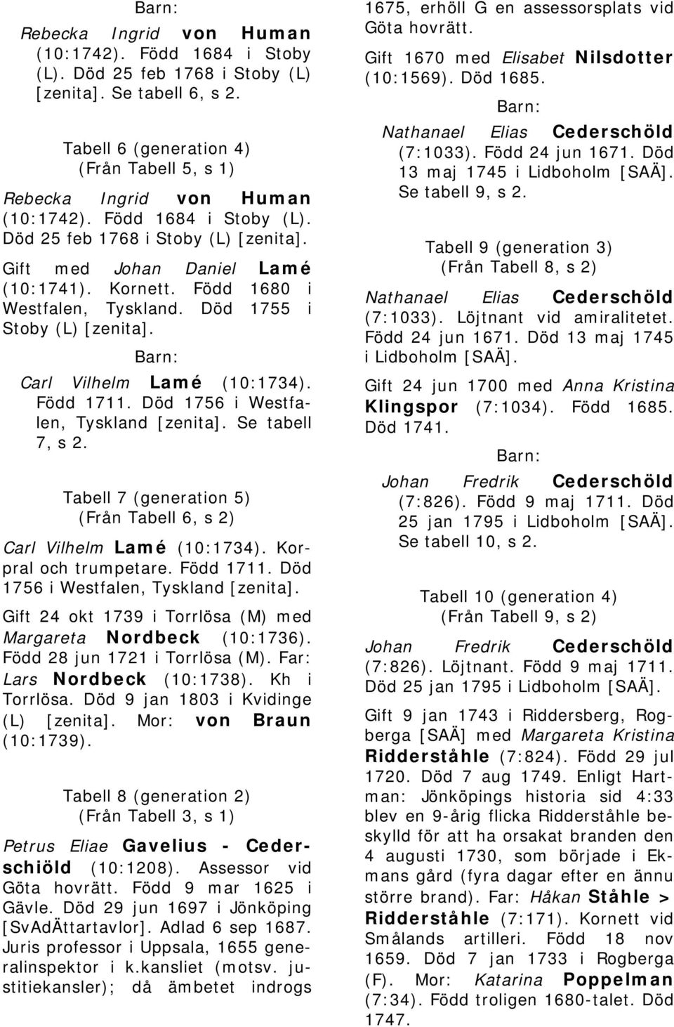 Född 1711. Död 1756 i Westfalen, Tyskland [zenita]. Se tabell 7, s 2. Tabell 7 (generation 5) (Från Tabell 6, s 2) Carl Vilhelm Lamé (10:1734). Korpral och trumpetare. Född 1711.