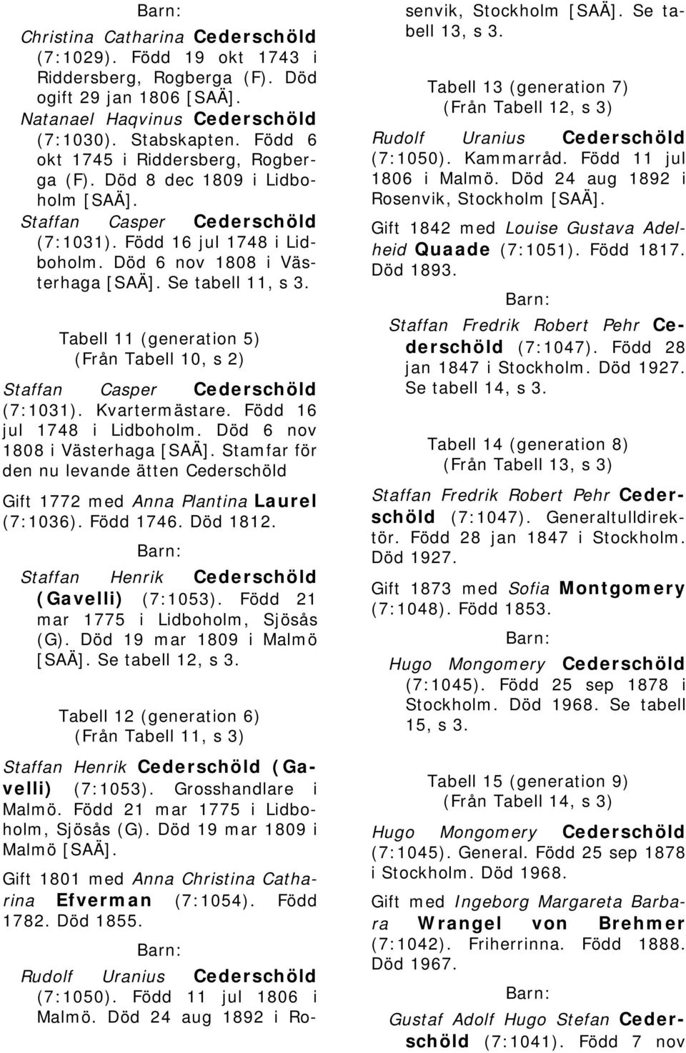 Tabell 11 (generation 5) (Från Tabell 10, s 2) Staffan Casper Cederschöld (7:1031). Kvartermästare. Född 16 jul 1748 i Lidboholm. Död 6 nov 1808 i Västerhaga [SAÄ].