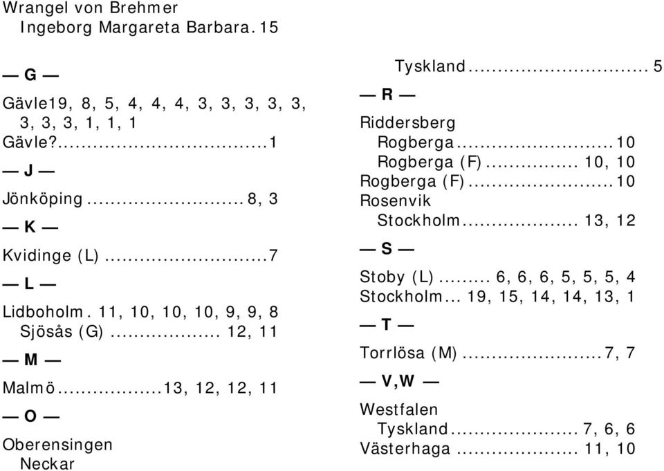 ..13, 12, 12, 11 O Oberensingen Neckar R Tyskland... 5 Riddersberg Rogberga...10 Rogberga (F)... 10, 10 Rogberga (F).