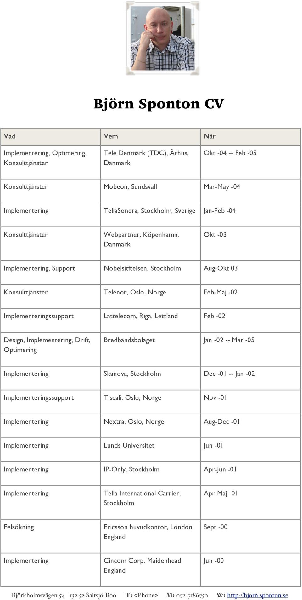 Optimering Bredbandsbolaget Jan -02 -- Mar -05 Implementering Skanova, Stockholm Dec -01 -- Jan -02 Implementeringssupport Tiscali, Oslo, Norge Nov -01 Implementering Nextra, Oslo, Norge Aug-Dec -01