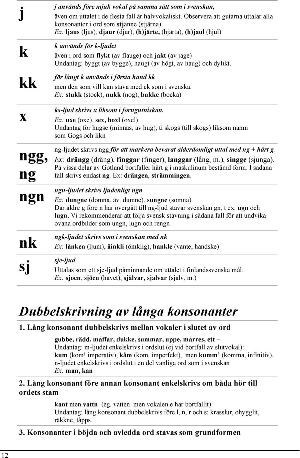 Ex: ljaus (ljus), djaur (djur), (h)järte, (hjärta), (h)jaul (hjul) k används för k-ljudet även i ord som flykt (av flauge) och jakt (av jage) Undantag: byggt (av bygge), haugt (av högt, av haug) och