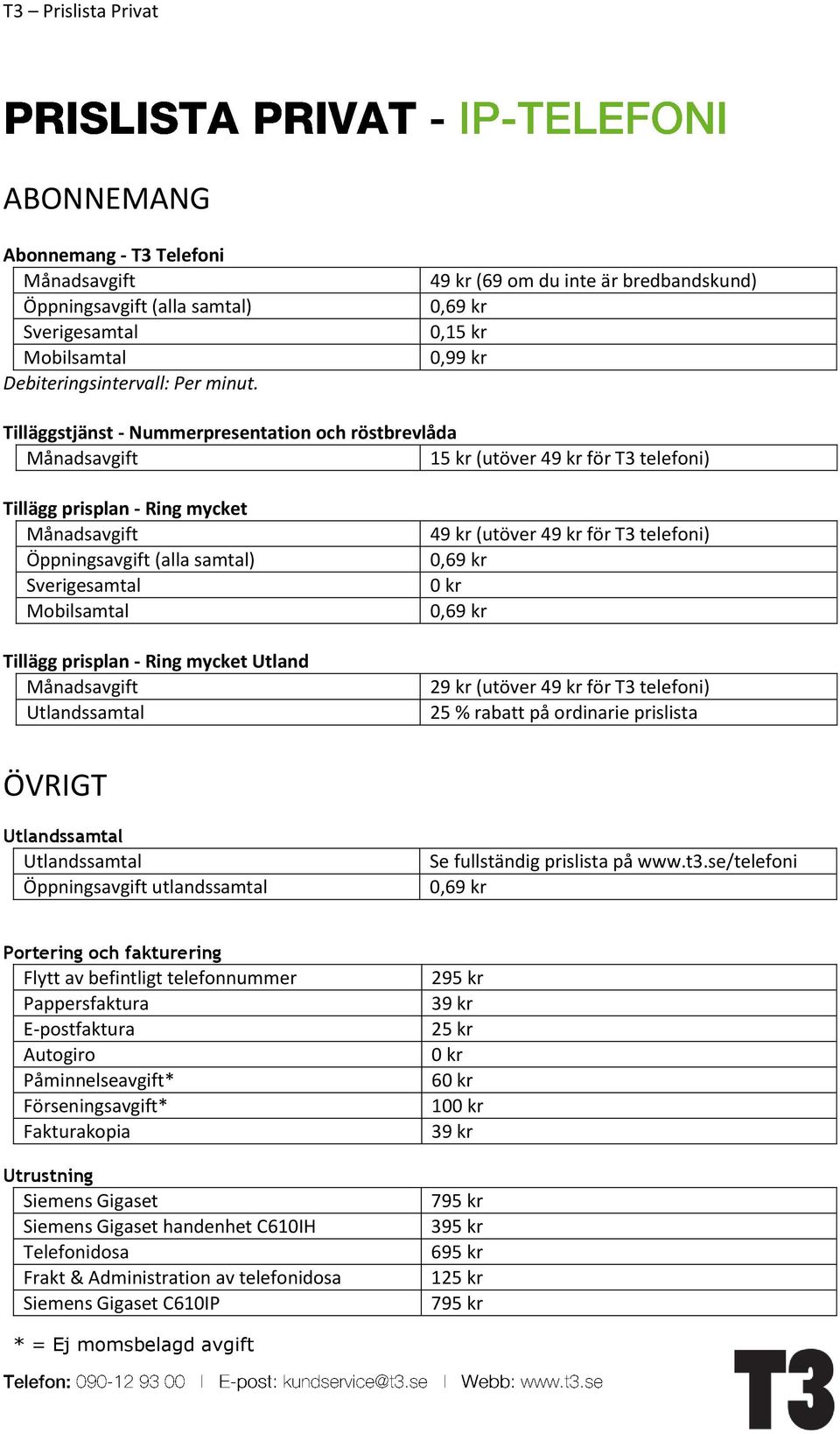 Månadsavgift Öppningsavgift (alla samtal) Sverigesamtal Mobilsamtal Tillägg prisplan - Ring mycket Utland Månadsavgift Utlandssamtal 49 kr (utöver 49 kr för T3 telefoni) 0,69 kr 0 kr 0,69 kr 29 kr