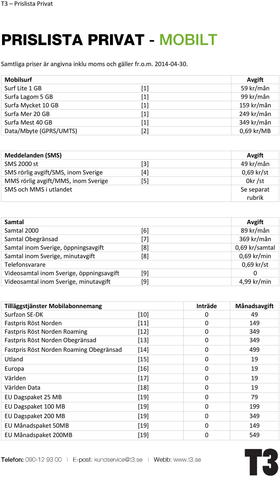 [2] 0,69 kr/mb Meddelanden (SMS) Avgift SMS 2000 st [3] 49 kr/mån SMS rörlig avgift/sms, inom Sverige [4] 0,69 kr/st MMS rörlig avgift/mms, inom Sverige [5] 0kr /st SMS och MMS i utlandet Se separat