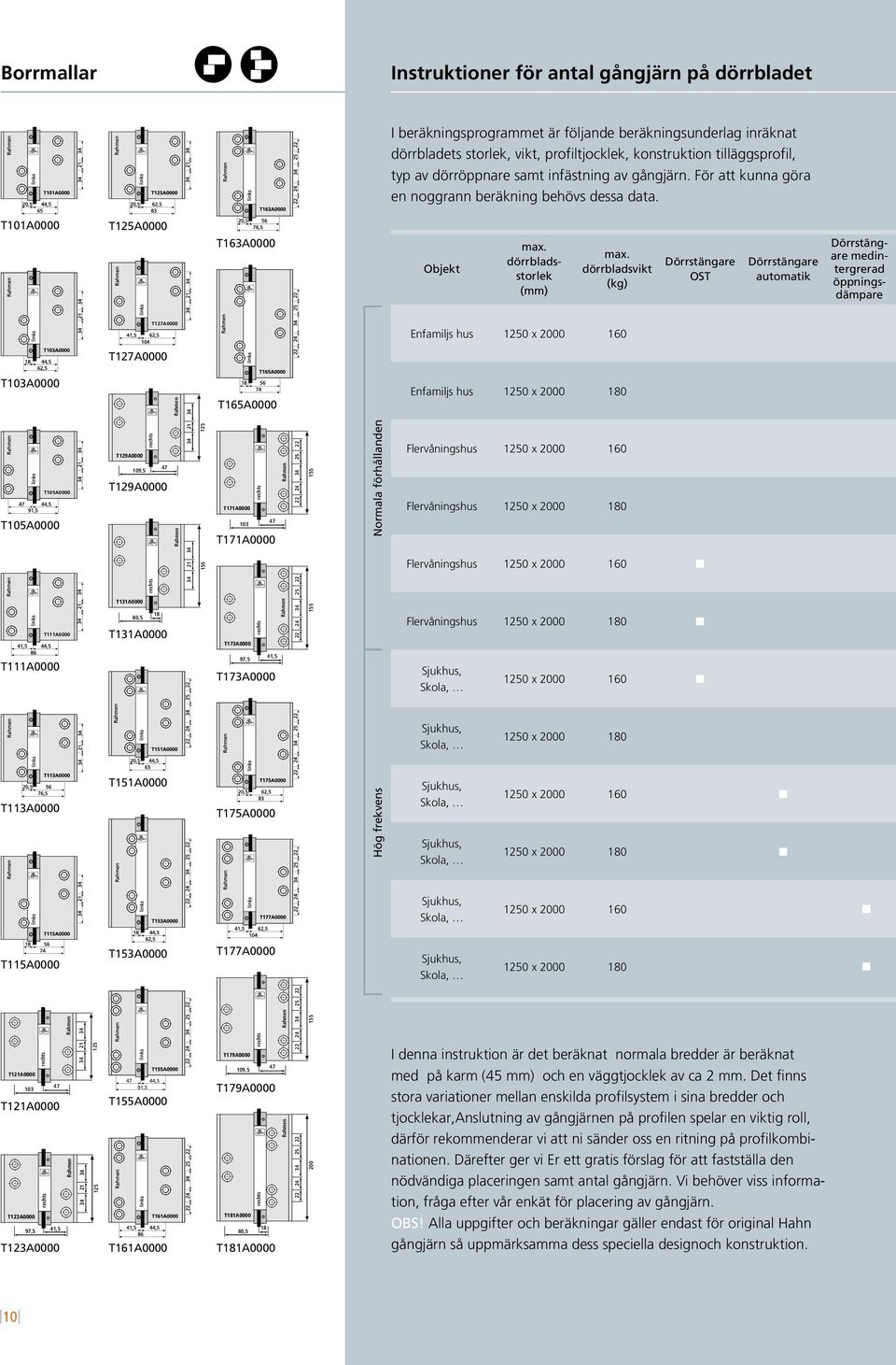 dörrbladsvikt (kg) Dörrstängare OST Dörrstängare automatik Dörrstängare medintergrerad öppningsdämpare T127A0000 Enfamiljs hus 1250 x 2000 160 T127A0000 T103A0000 T105A0000 T105A0000 rechts T129A0000