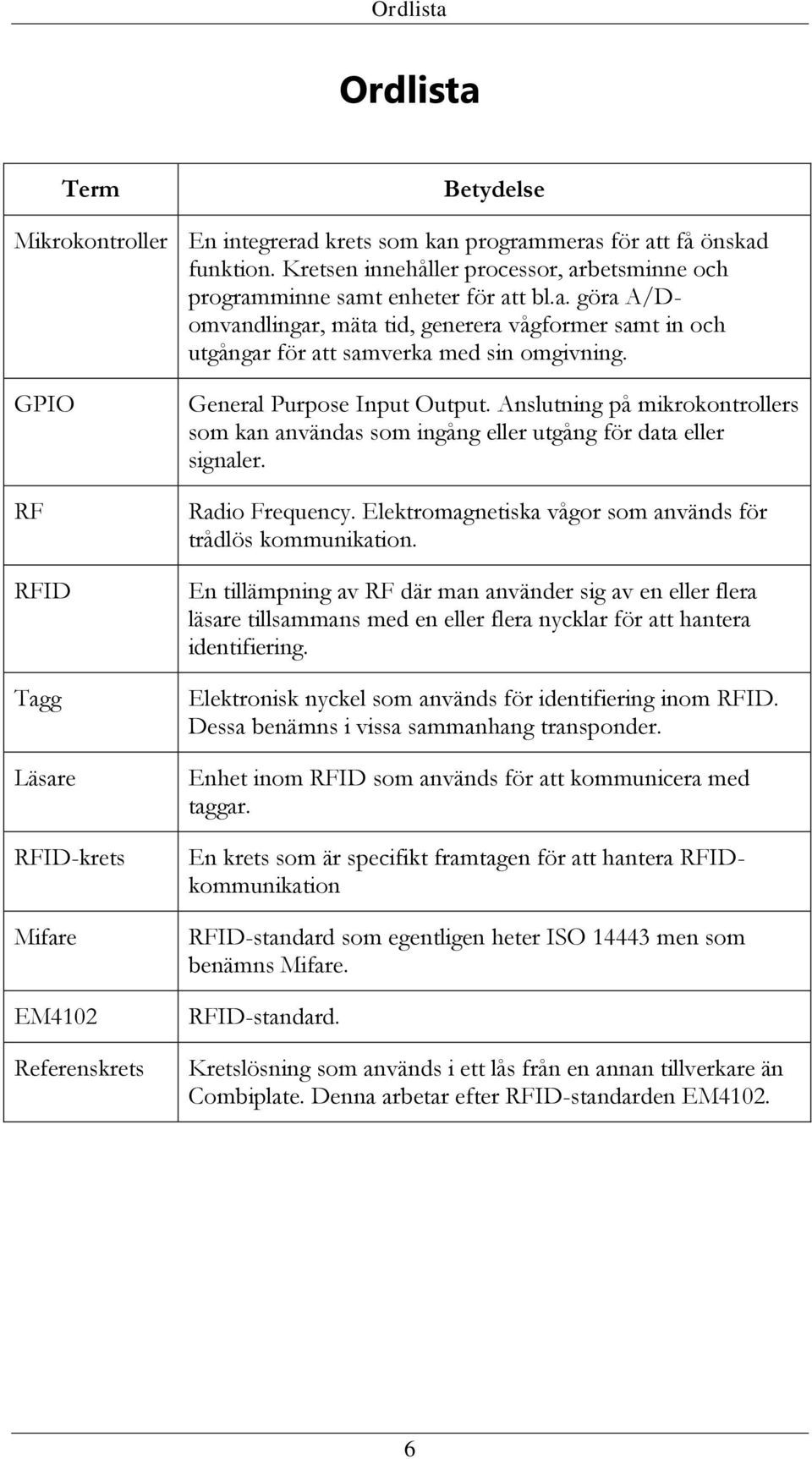 GPIO RF RFID Tagg Läsare RFID-krets Mifare EM4102 Referenskrets General Purpose Input Output. Anslutning på mikrokontrollers som kan användas som ingång eller utgång för data eller signaler.