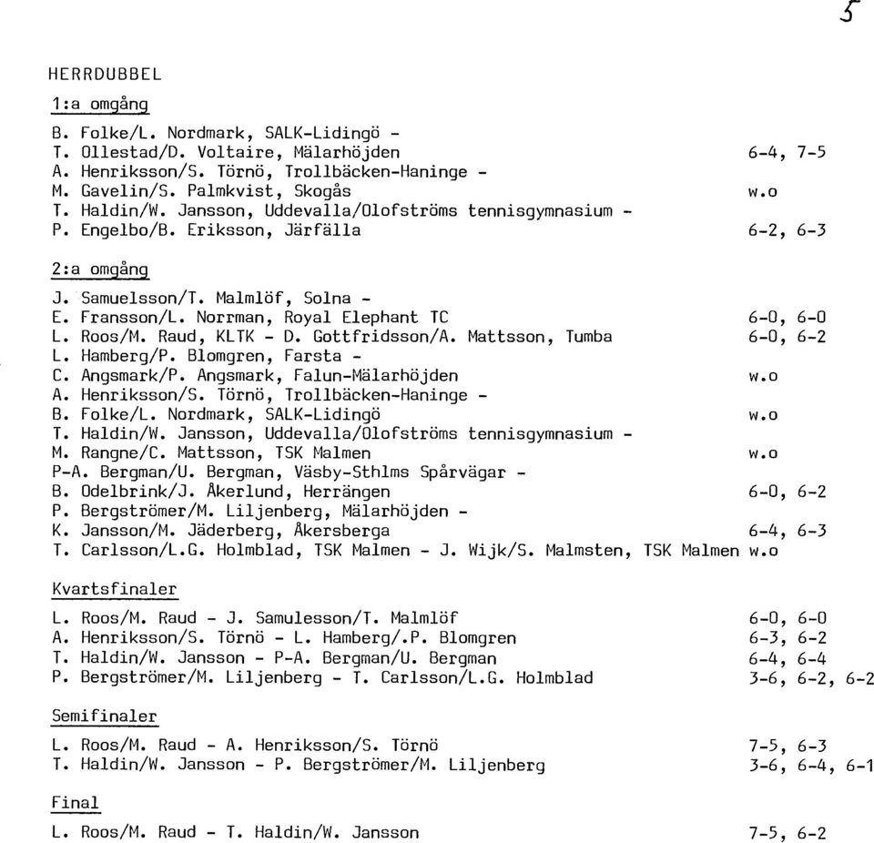 Raud, KLTK - D. Gottfridsson/A. Mattsson, Tumba 6-0, 6-2 L. Hamberg/P. Blomgren, Farsta - C. Angsmark/P. Angsmark, Falun-Mälarhöjden W.o A. Henriksson/S. Törnö, Trollbäcken-Haninge - B. Folke/L.