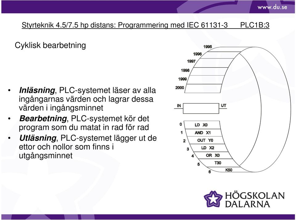 PLC-systemet läser av alla ingångarnas värden och lagrar dessa värden i