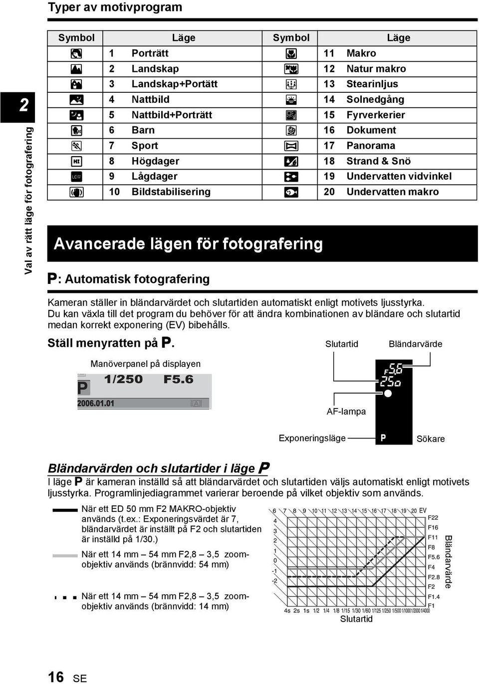 makro Avancerade lägen för fotografering P: Automatisk fotografering Kameran ställer in bländarvärdet och slutartiden automatiskt enligt motivets ljusstyrka.