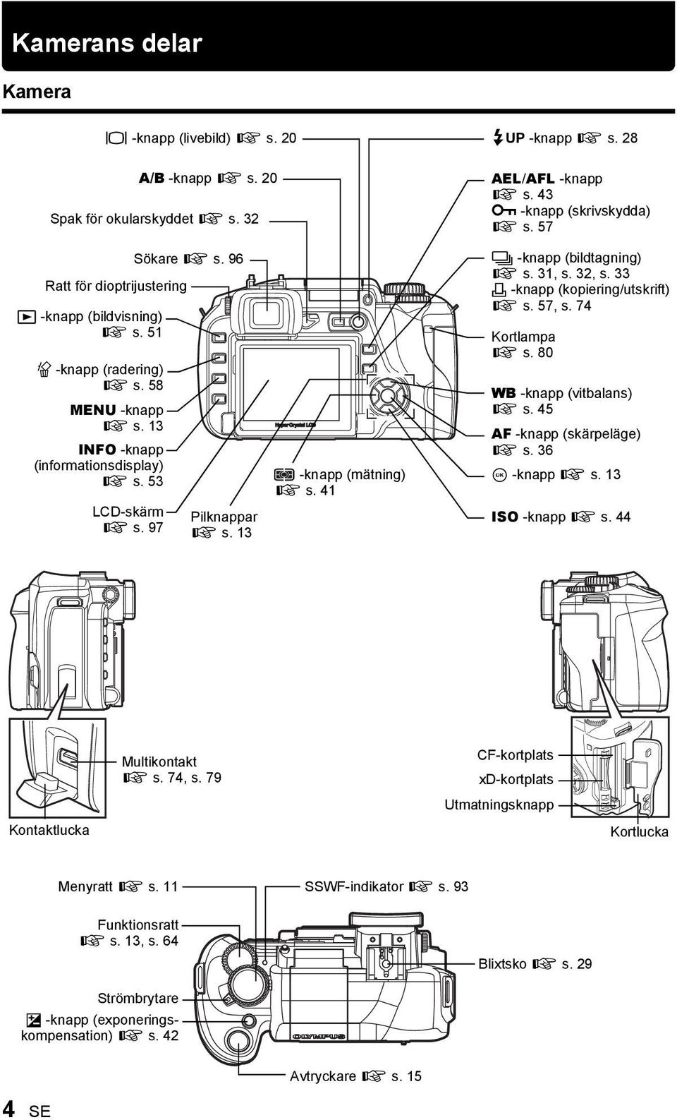 13 -knapp (mätning) g s. 41 j -knapp (bildtagning) g s. 31, s. 3, s. 33 < -knapp (kopiering/utskrift) g s. 57, s. 74 Kortlampa g s. 80 WB -knapp (vitbalans) g s. 45 AF -knapp (skärpeläge) g s.