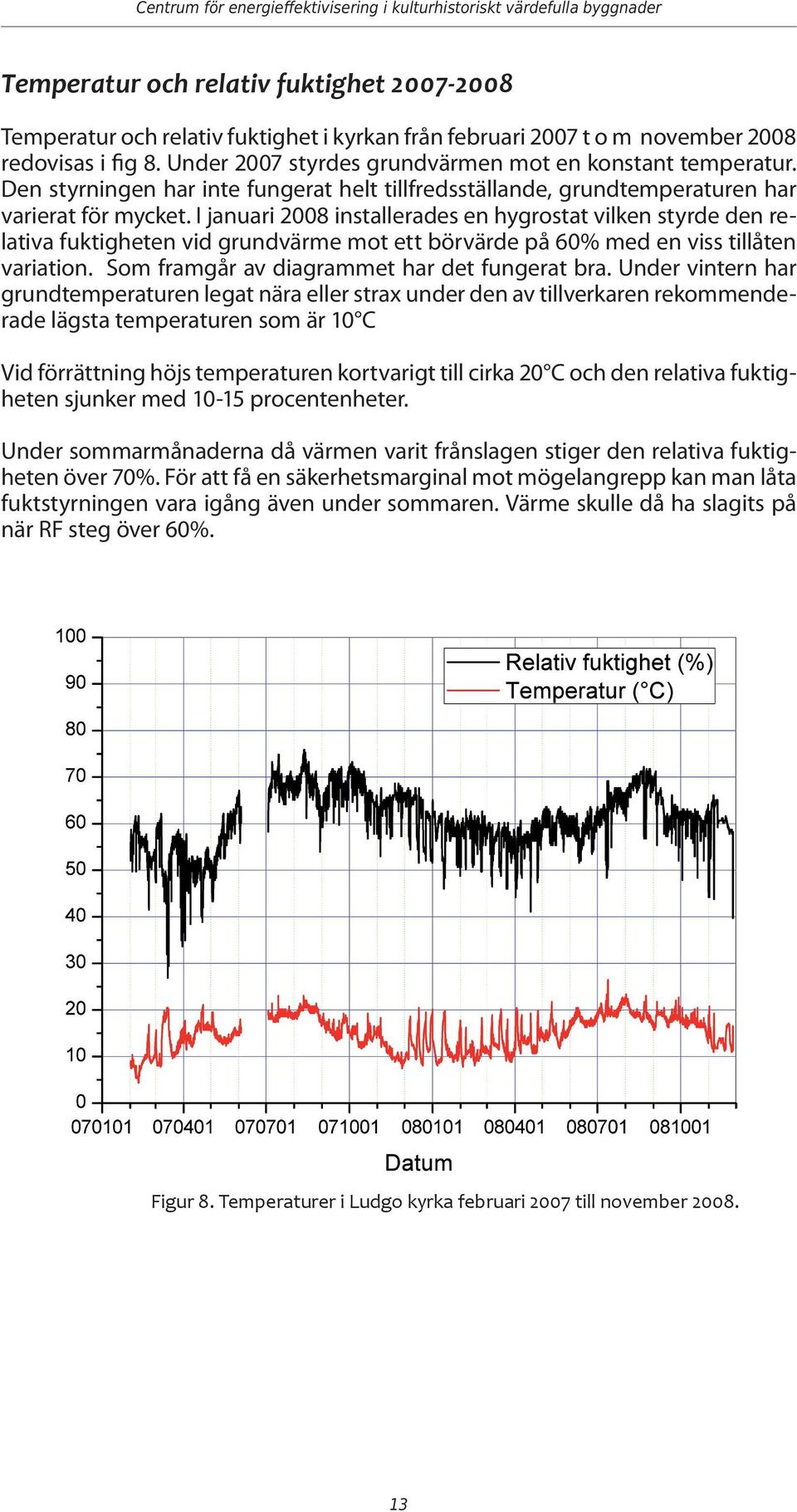 I januari 2008 installerades en hygrostat vilken styrde den relativa fuktigheten vid grundvärme mot ett börvärde på 60% med en viss tillåten variation. Som framgår av diagrammet har det fungerat bra.