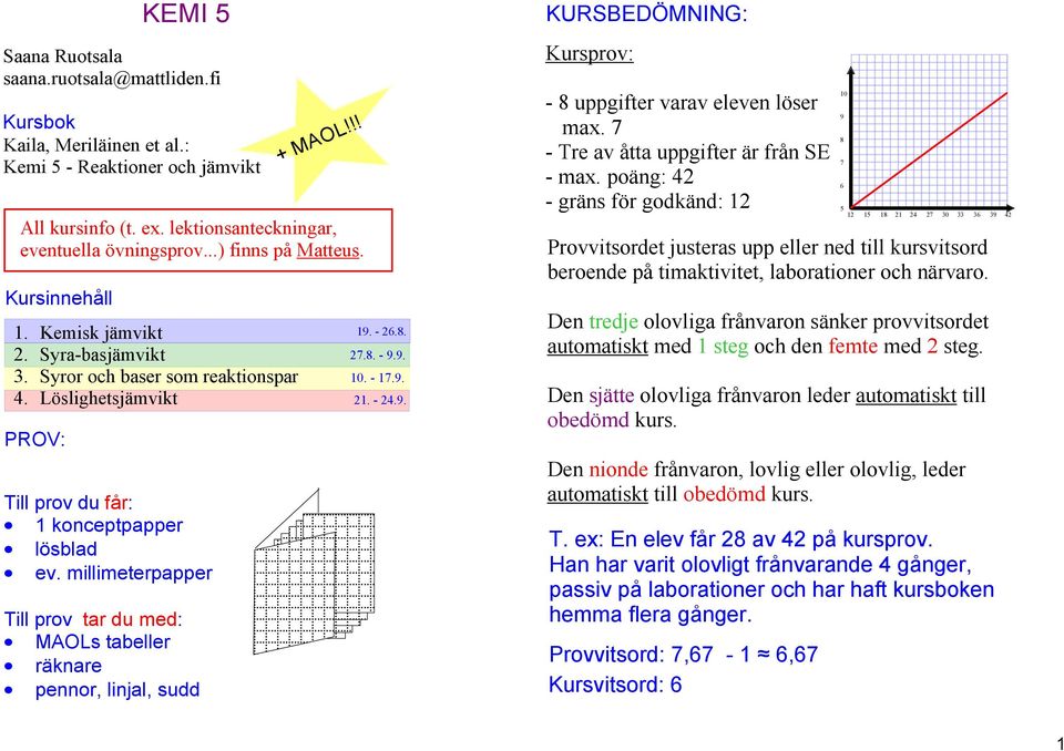 millimeterpapper Till prov tar du med: MAOLs tabeller räknare pennor, linjal, sudd + MAOL!!! 19. 26.8. 27.8. 9.9. 10. 17.9. 21. 24.9. KURSBEDÖMNING: Kursprov: 8 uppgifter varav eleven löser max.