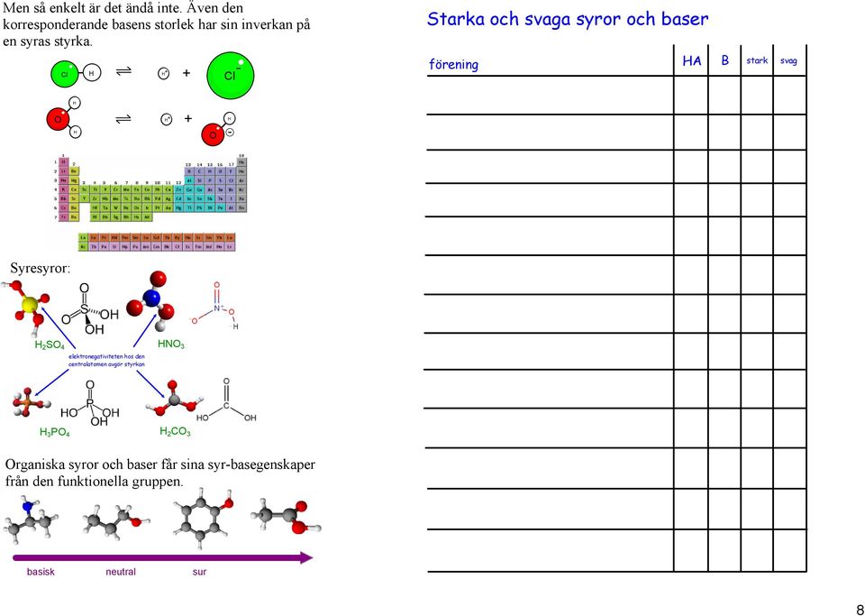 Cl H + H Cl + Starka och svaga syror och baser förening HA B stark svag H O H H + + O H Syresyror: H