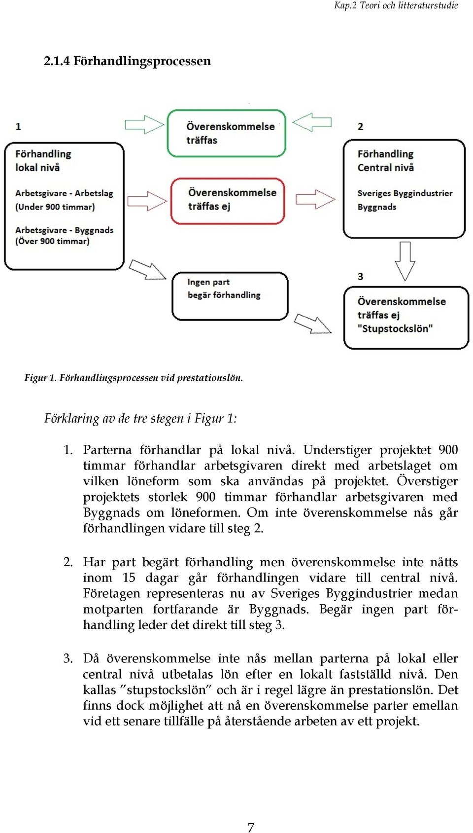 Överstiger projektets storlek 900 timmar förhandlar arbetsgivaren med Byggnads om löneformen. Om inte överenskommelse nås går förhandlingen vidare till steg 2.