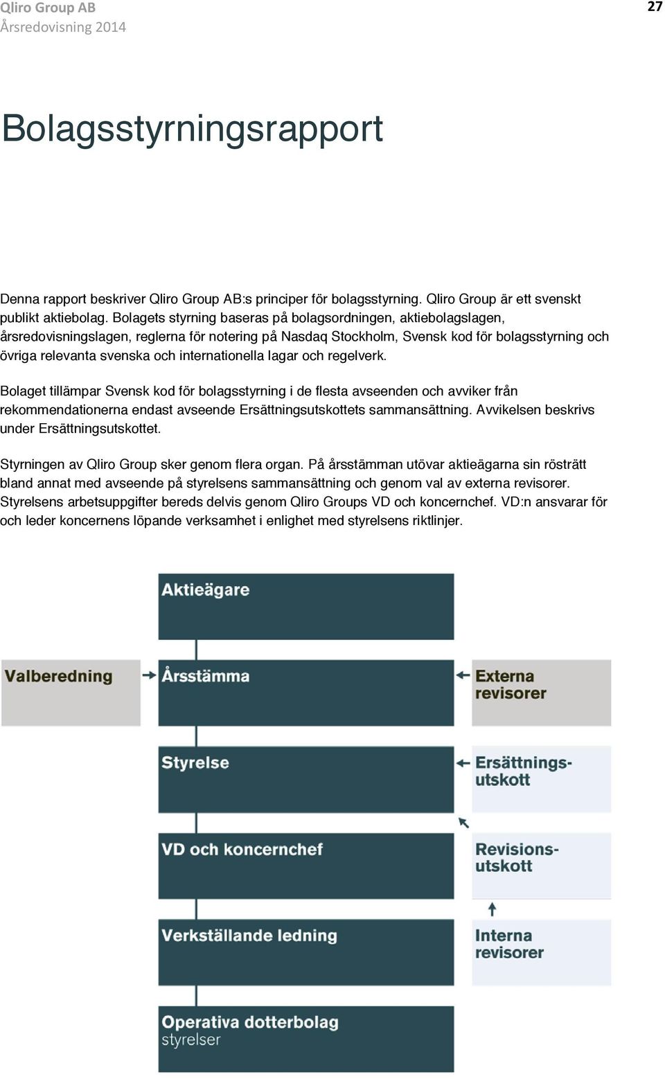 AB:s principer för bolagsstyrning. Qliro Group är ett svenskt övriga relevanta svenska och internationella lagar och regelverk. publikt aktiebolag.