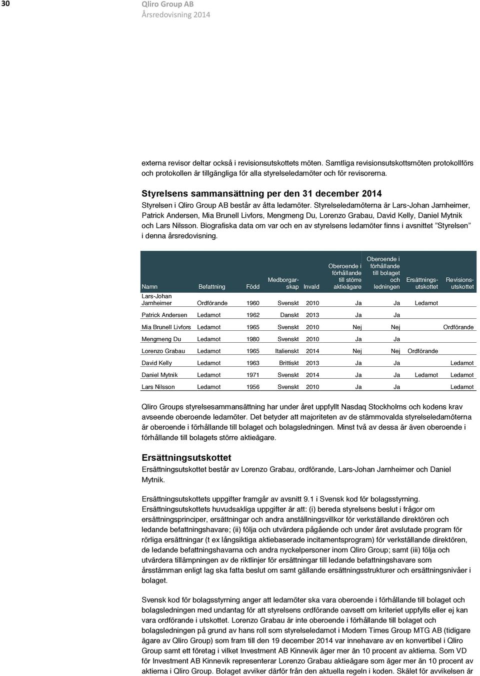 Styrelsens sammansättning per den 31 december 2014 Styrelsen i Qliro Group AB består av åtta ledamöter.