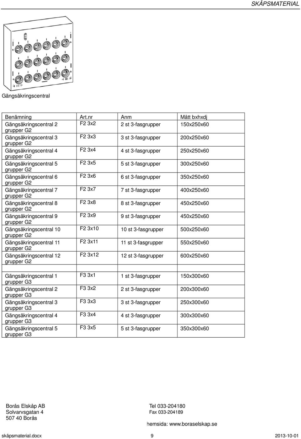 Gängsäkringscentral 8 F2 3x8 8 st 3-fasgrupper 450x250x60 Gängsäkringscentral 9 F2 3x9 9 st 3-fasgrupper 450x250x60 Gängsäkringscentral 10 F2 3x10 10 st 3-fasgrupper 500x250x60 Gängsäkringscentral 11