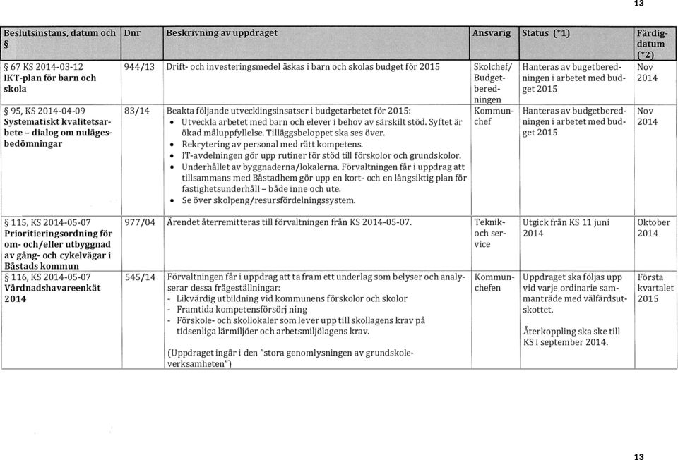 Rekrytering av personal med rätt kompetens. ITavdelningen gör upp rutiner för stöd till förskolor och grundskolor. Underhållet av byggnaderna/lokalerna.