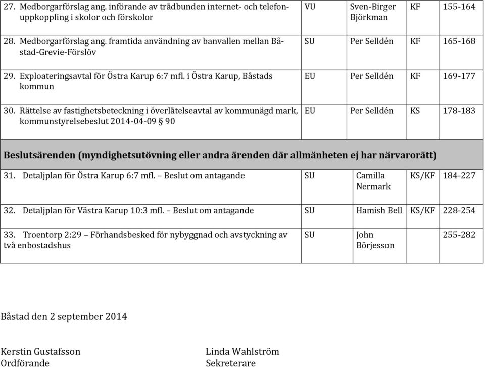 Rättelse av fastighetsbeteckning i överlåtelseavtal av kommunägd mark, kommunstyrelsebeslut 20140409 90 SU Per Selldén KF 165168 EU Per Selldén KF 169177 EU Per Selldén KS 178183 Beslutsärenden