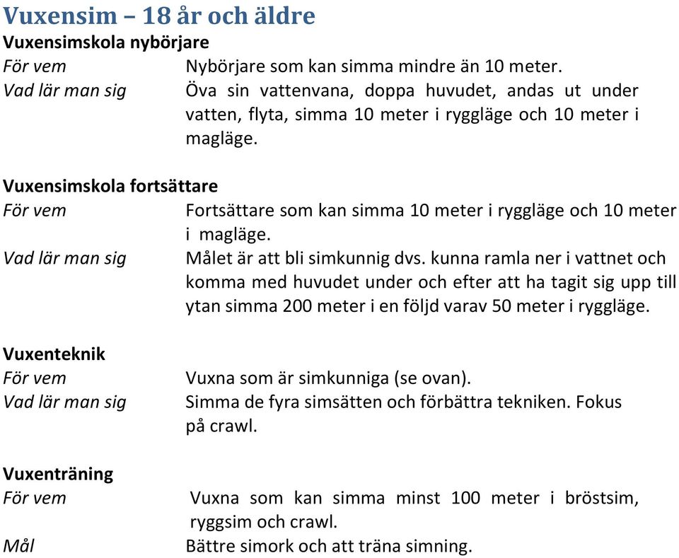 Vuxensimskola fortsättare Fortsättare som kan simma 10 meter i ryggläge och 10 meter i magläge. Vad lär man sig Målet är att bli simkunnig dvs.