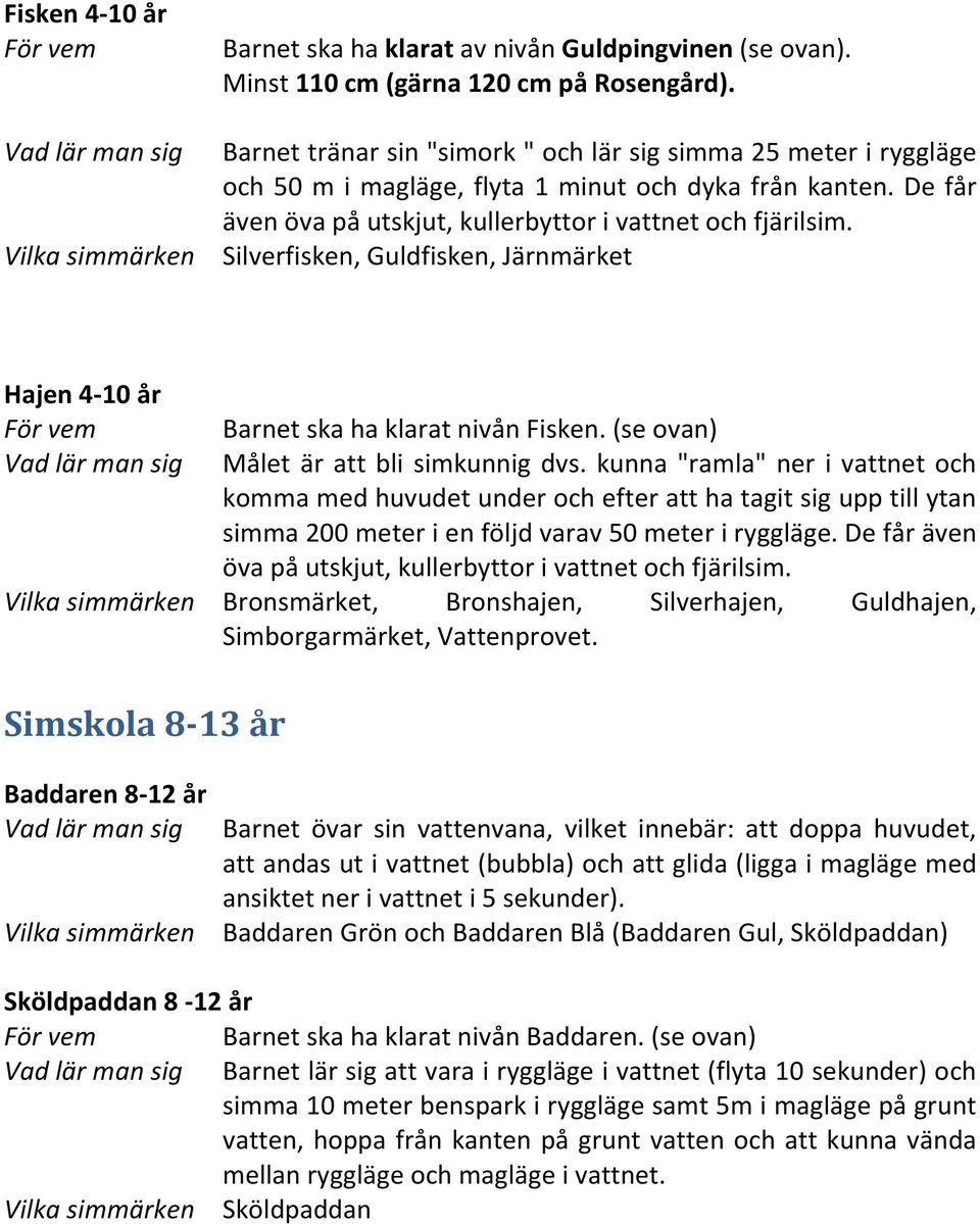 De får även öva på utskjut, kullerbyttor i vattnet och fjärilsim. Vilka simmärken Silverfisken, Guldfisken, Järnmärket Hajen 4-10 år Barnet ska ha klarat nivån Fisken.