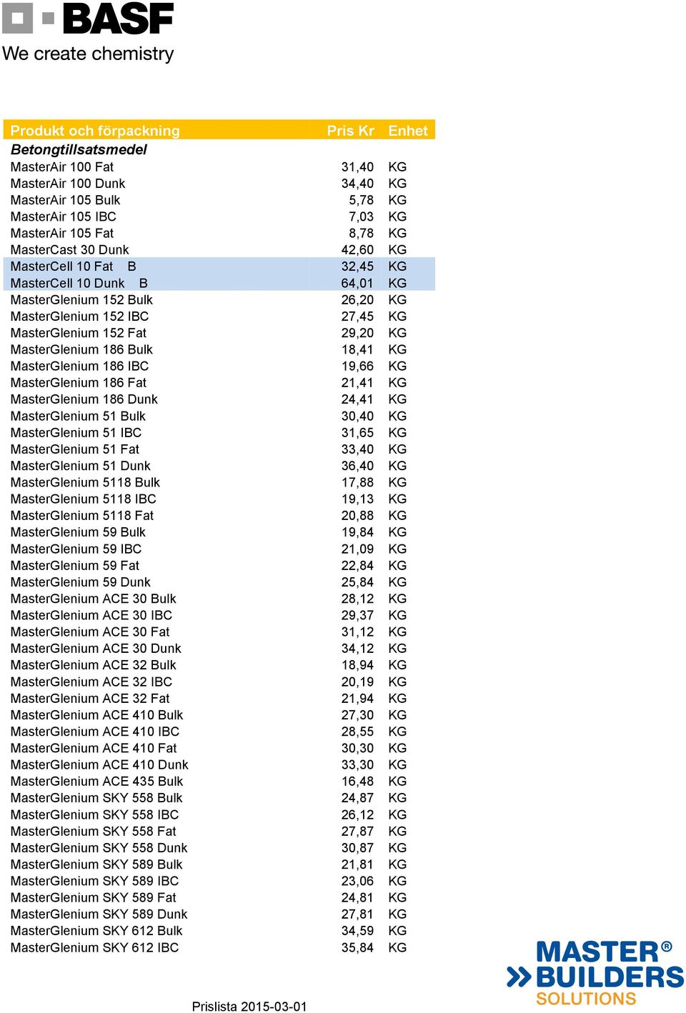 MasterGlenium 186 Fat 21,41 KG MasterGlenium 186 Dunk 24,41 KG MasterGlenium 51 Bulk 30,40 KG MasterGlenium 51 IBC 31,65 KG MasterGlenium 51 Fat 33,40 KG MasterGlenium 51 Dunk 36,40 KG MasterGlenium