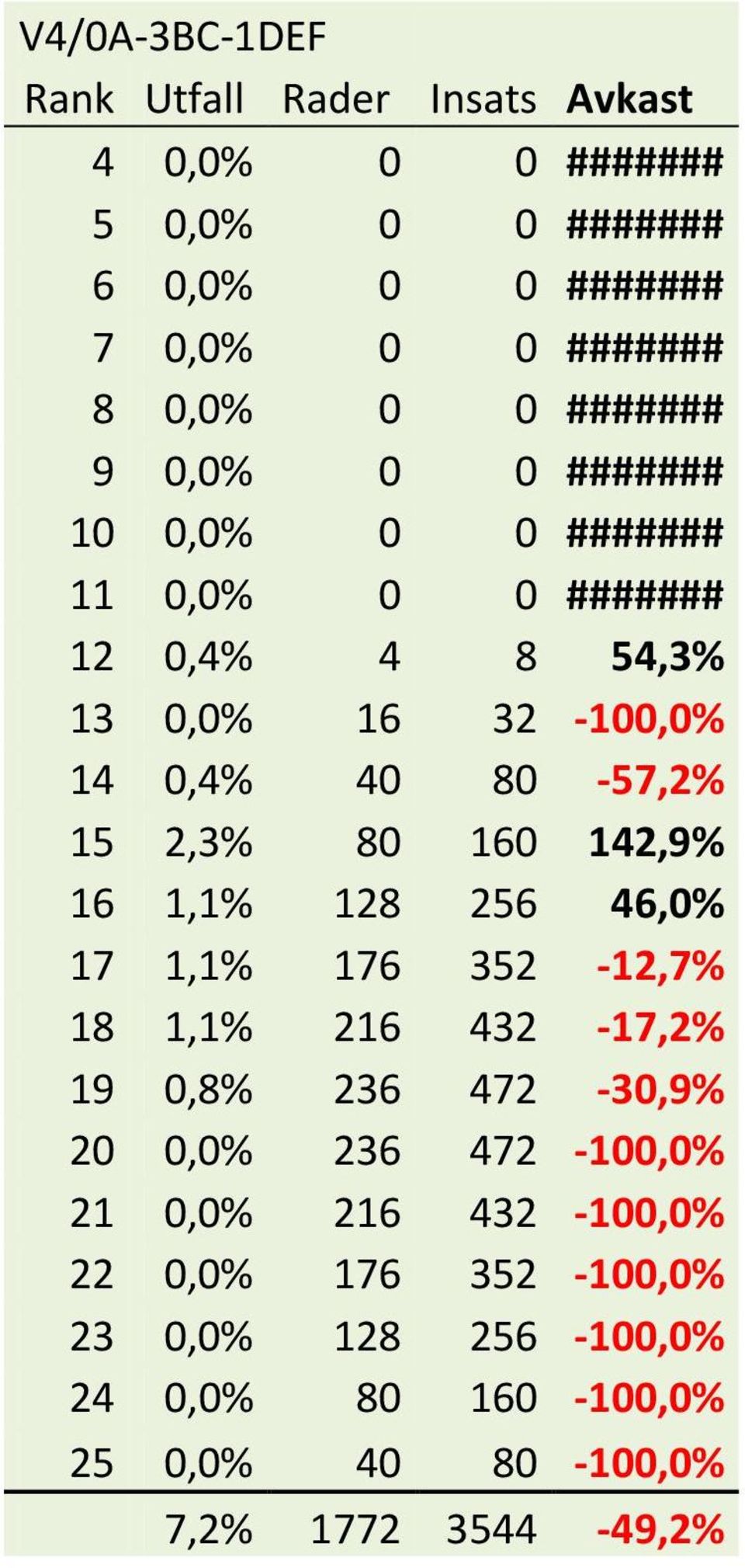 236 472-30,9% 20 0,0% 236 472-100,0% 21 0,0% 216 432-100,0% 22 0,0% 176 352-100,0%