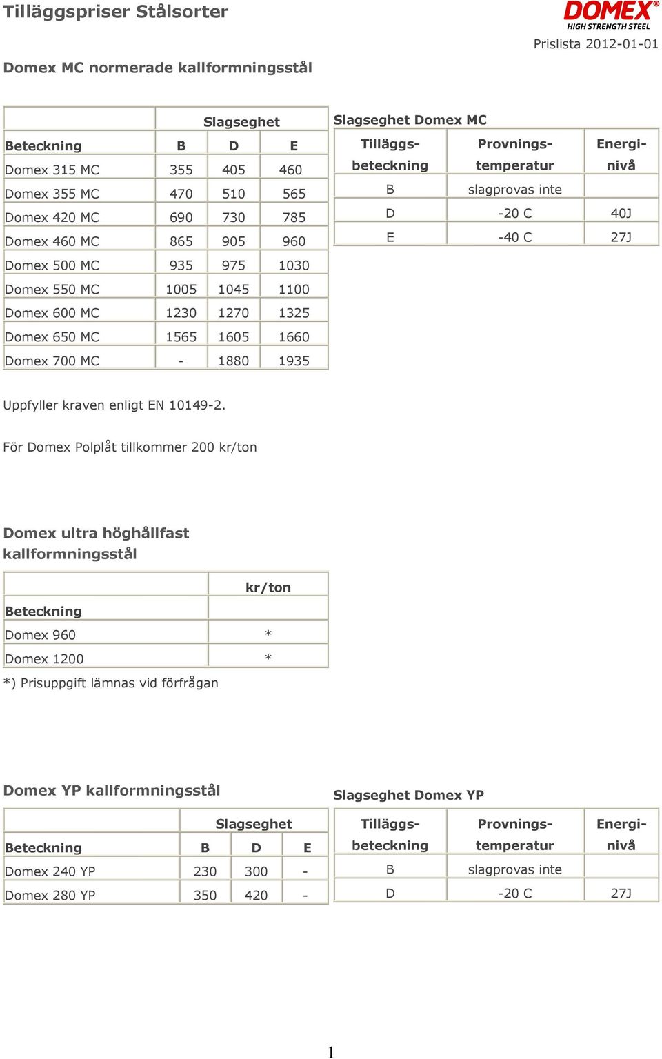 1605 1660 Domex 700 MC - 1880 1935 Uppfyller kraven enligt EN 10149-2.