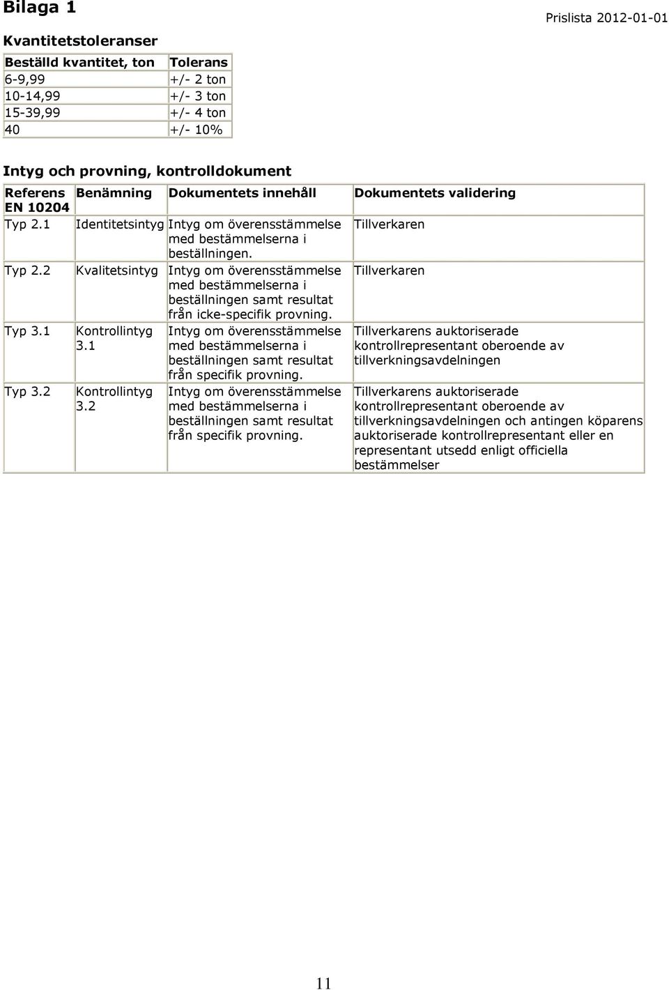 Typ 3.1 Kontrollintyg 3.1 Typ 3.2 Kontrollintyg 3.2 Intyg om överensstämmelse med bestämmelserna i beställningen samt resultat från specifik provning.