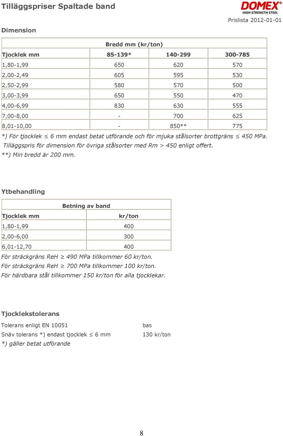 Tilläggspris för dimension för övriga stålsorter med Rm > 450 enligt offert. **) Min bredd är 200 mm.