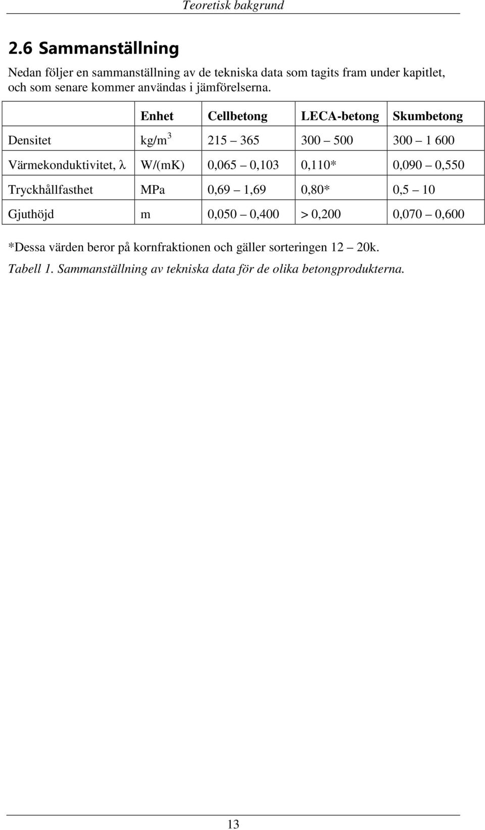 jämförelserna.