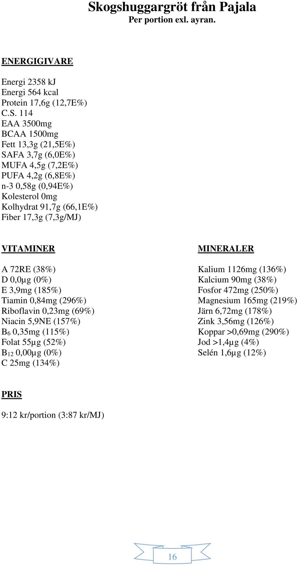 (136%) D 0,0µg (0%) Kalcium 90mg (38%) E 3,9mg (185%) Fosfor 472mg (250%) Tiamin 0,84mg (296%) Magnesium 165mg (219%) Riboflavin 0,23mg (69%) Järn 6,72mg (178%) Niacin 5,9NE