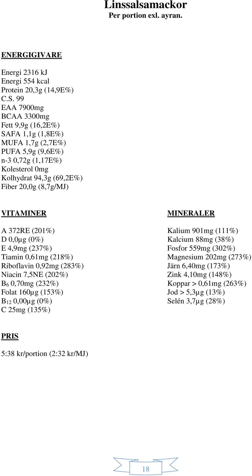 (8,7g/MJ) VITAMINER MINERALER A 372RE (201%) Kalium 901mg (111%) D 0,0µg (0%) Kalcium 88mg (38%) E 4,9mg (237%) Fosfor 559mg (302%) Tiamin 0,61mg (218%) Magnesium 202mg (273%)