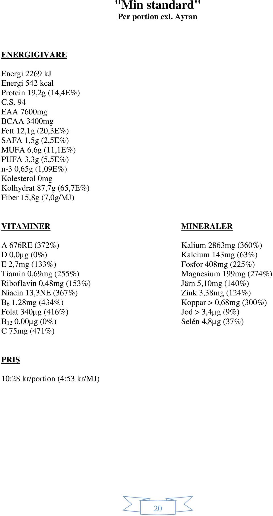 (7,0g/MJ) VITAMINER MINERALER A 676RE (372%) Kalium 2863mg (360%) D 0,0µg (0%) Kalcium 143mg (63%) E 2,7mg (133%) Fosfor 408mg (225%) Tiamin 0,69mg (255%) Magnesium 199mg