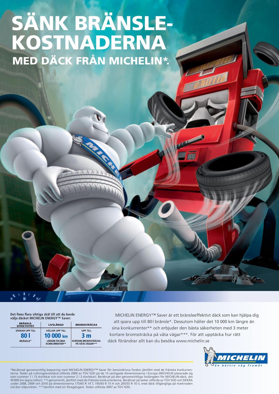 KONKURRENTER** BROMSSTRÄCKA UPP TILL 3 m KORTARE BROMSSTRÄCKA PÅ VÅTA VÄGAR*** MICHELIN ENERGY Saver är ett bränsleeffektivt däck som kan hjälpa dig att spara upp till 80 l bränsle*.