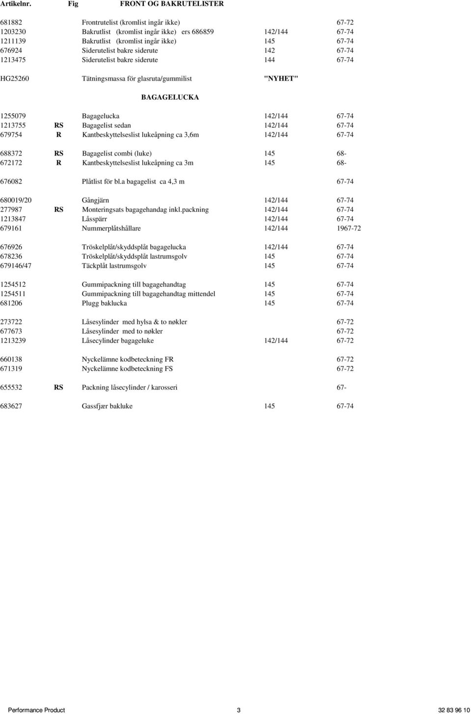 Siderutelist bakre siderute 142 67-74 1213475 Siderutelist bakre siderute 144 67-74 HG25260 Tätningsmassa för glasruta/gummilist "NYHET" BAGAGELUCKA 1255079 Bagagelucka 142/144 67-74 1213755 RS