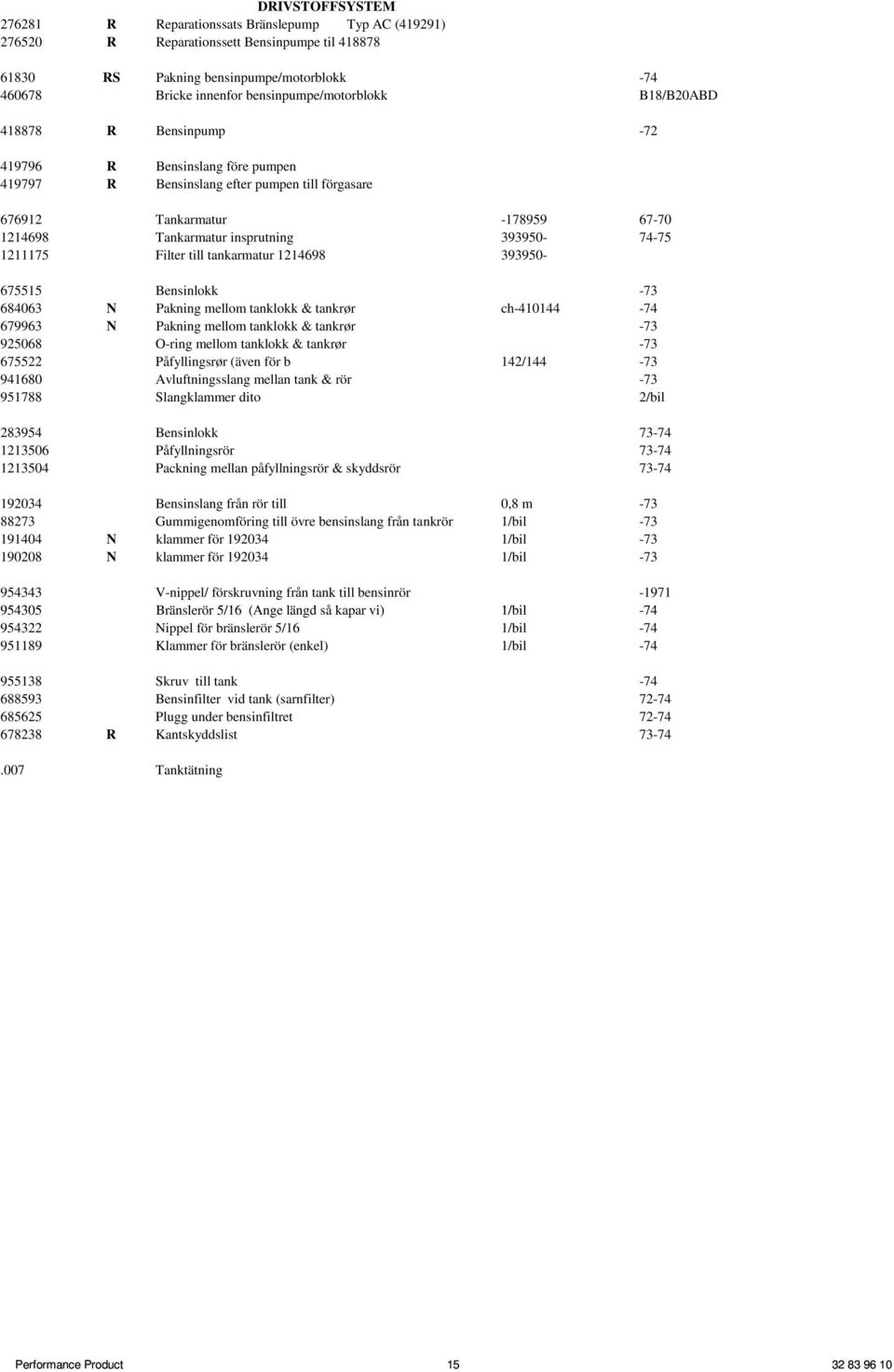 insprutning 393950-74-75 1211175 Filter till tankarmatur 1214698 393950-675515 Bensinlokk -73 684063 N Pakning mellom tanklokk & tankrør ch-410144-74 679963 N Pakning mellom tanklokk & tankrør -73