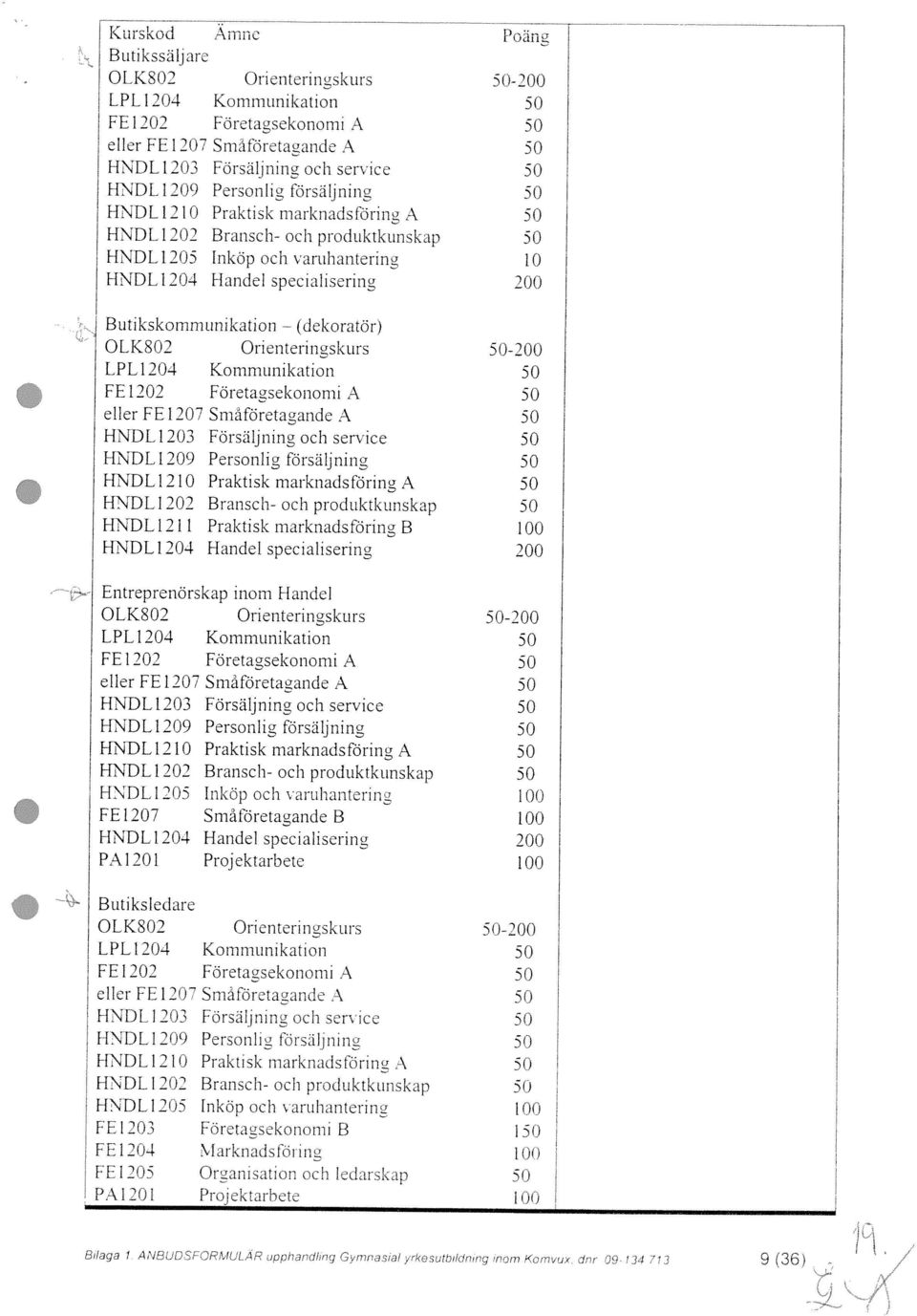 1.q r 3 / klto n» q r i r 3) 1 9 (36) PAI2Ji Projektarhet LPLI2O4 FF1202 FF1205 FE 1204 HNDL 1203 FEl 203 H\DL 1202 H\DLl2u5 HNDLI2I() HNDLI209 cllci FE1.