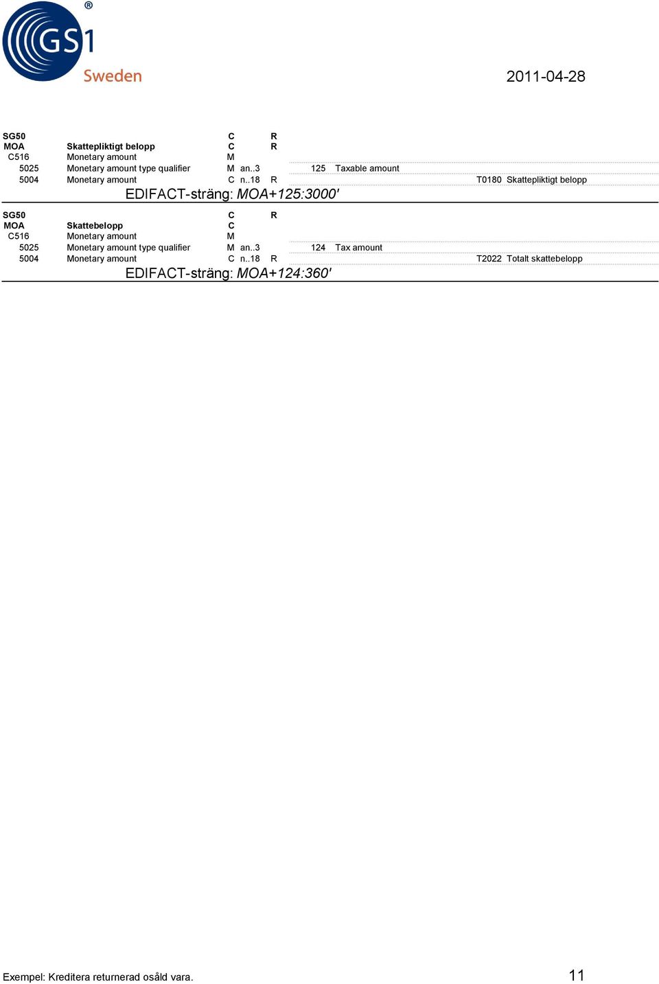 .18 R T0180 Skattepliktigt belopp EDIFAT-sträng: MOA+125:3000' SG50 R MOA Skattebelopp 5025