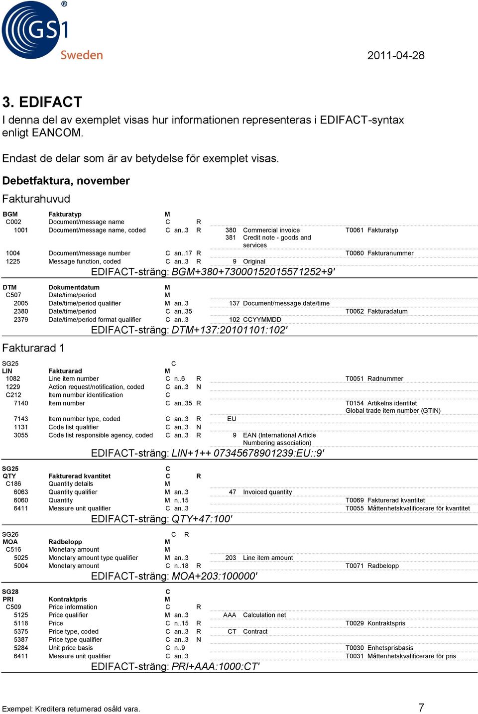 .3 R 380 ommercial invoice T0061 Fakturatyp 381 redit note - goods and services 1004 Document/message number an..17 R T0060 Fakturanummer 1225 Message function, coded an.