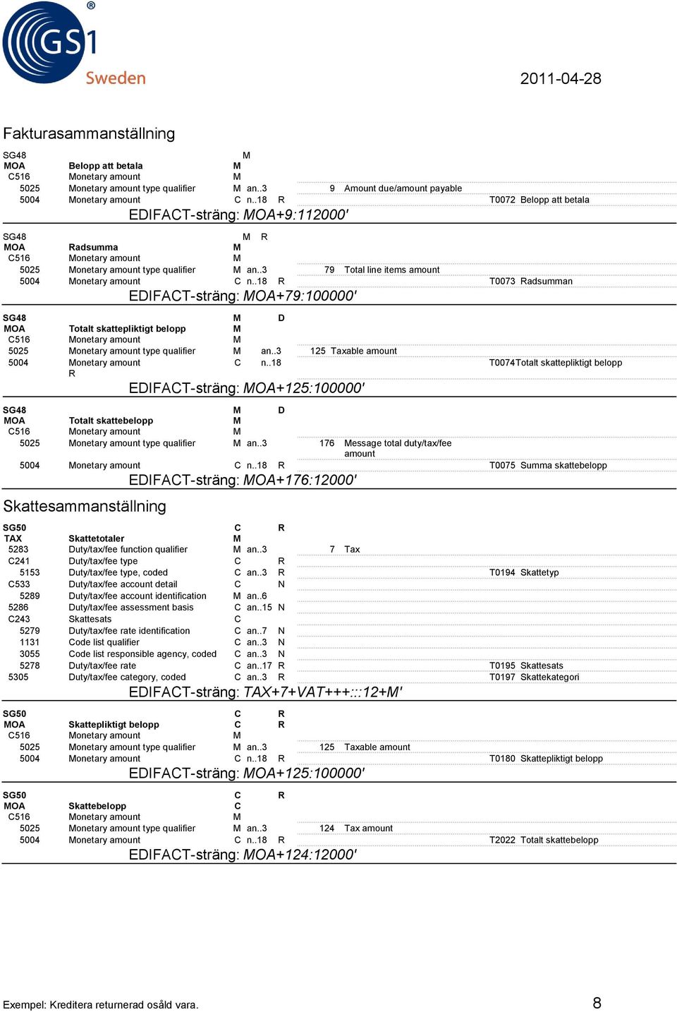 .18 R T0073 Radsumman EDIFAT-sträng: MOA+79:100000' SG48 M D MOA Totalt skattepliktigt belopp M 5025 Monetary amount type qualifier M an..3 125 Taxable amount 5004 Monetary amount n.