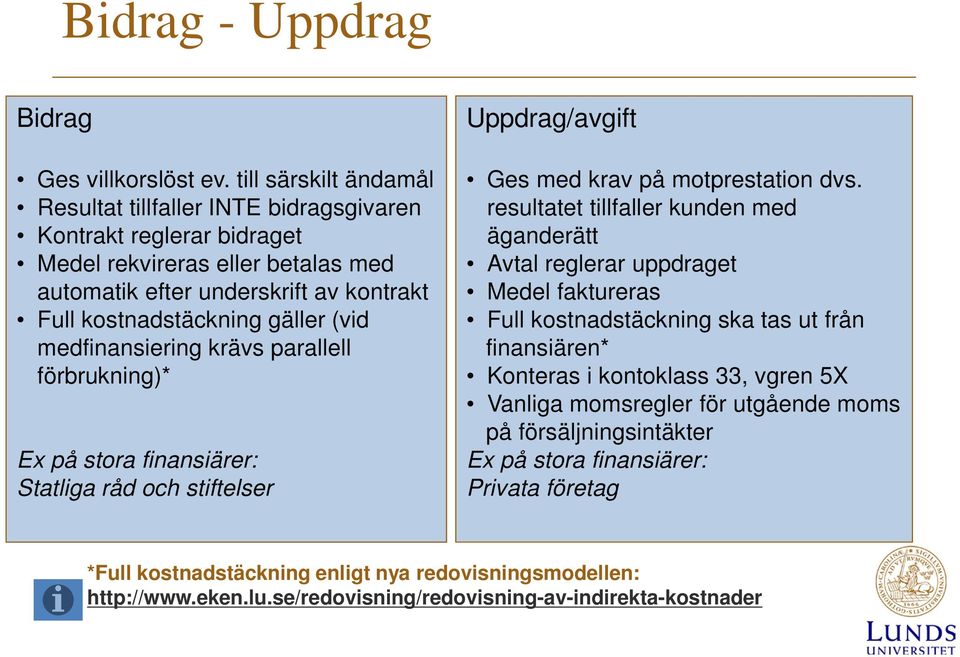 medfinansiering krävs parallell förbrukning)* Ex på stora finansiärer: Statliga råd och stiftelser Uppdrag/avgift Ges med krav på motprestation dvs.