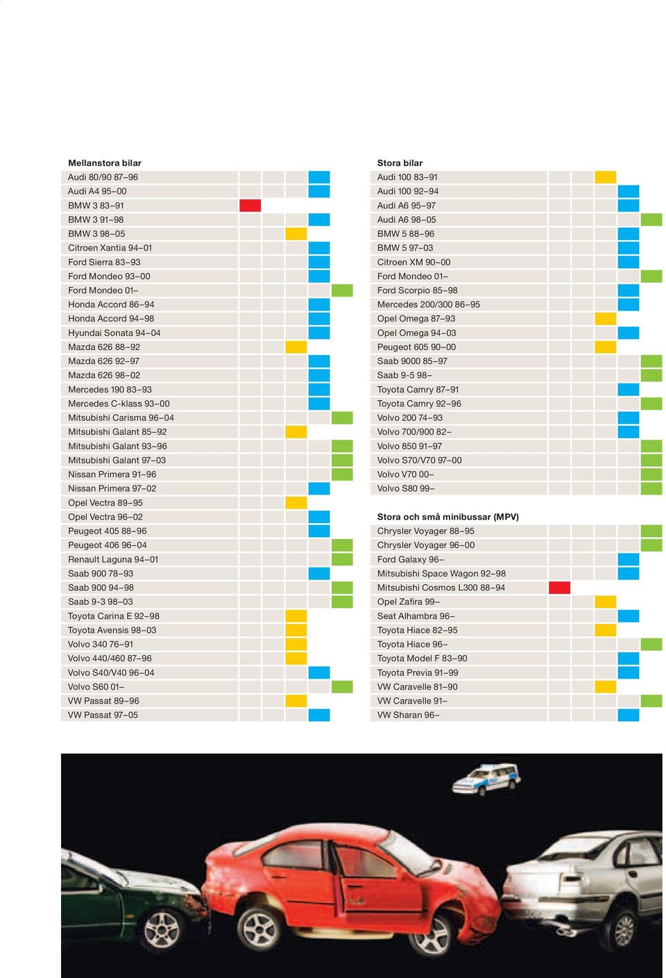 Galant 97 03 Nissan Primera 91 96 Nissan Primera 97 02 Opel Vectra 89 95 Opel Vectra 96 02 Peugeot 405 88 96 Peugeot 406 96 04 Renault Laguna 94 01 Saab 900 78 93 Saab 900 94 98 Saab 9-3 98 03 Toyota