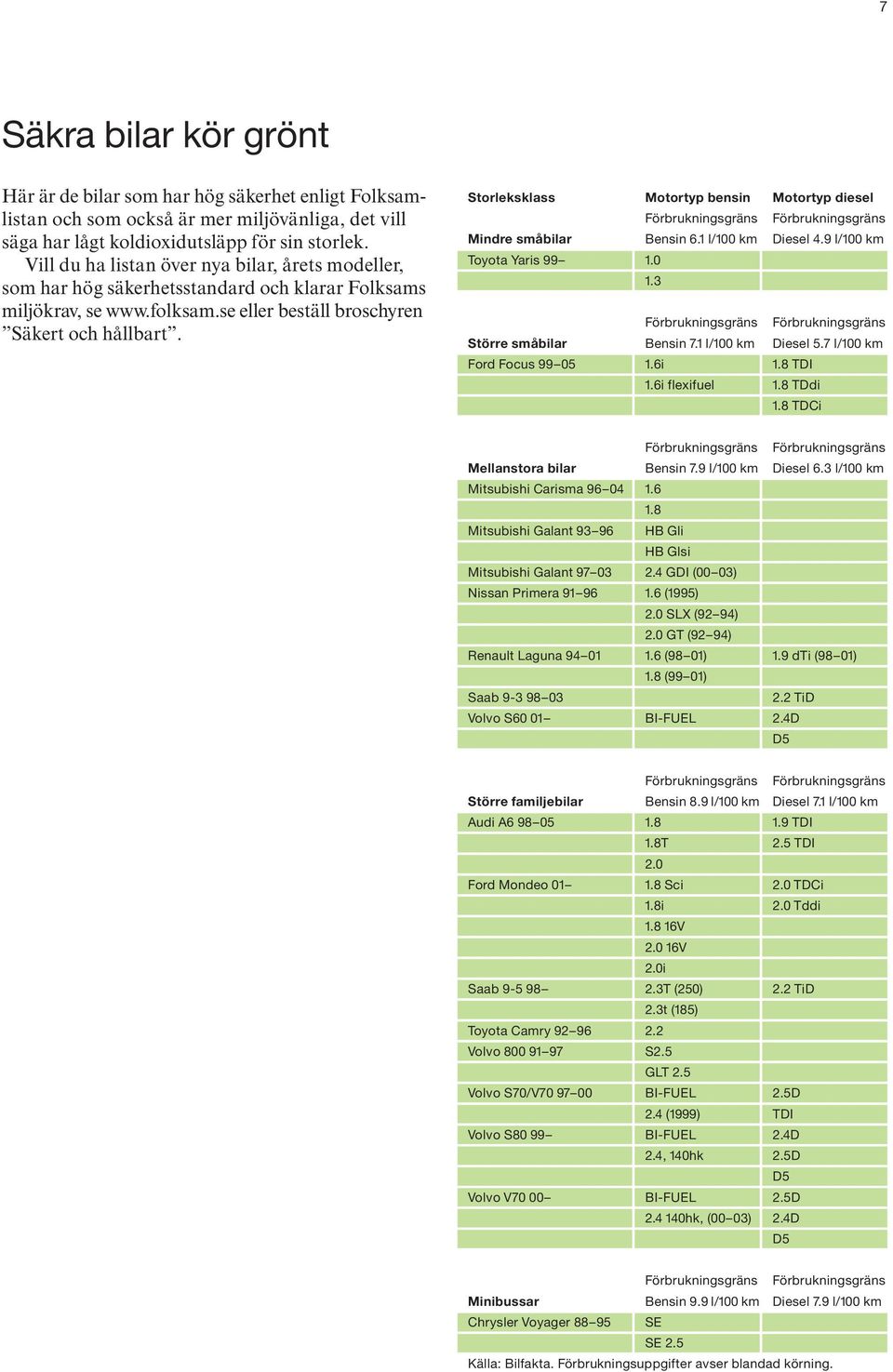 Storleksklass Motortyp bensin Motortyp diesel Förbrukningsgräns Förbrukningsgräns Mindre småbilar Bensin 6.1 l/100 km Diesel 4.9 l/100 km Toyota Yaris 99 1.0 1.