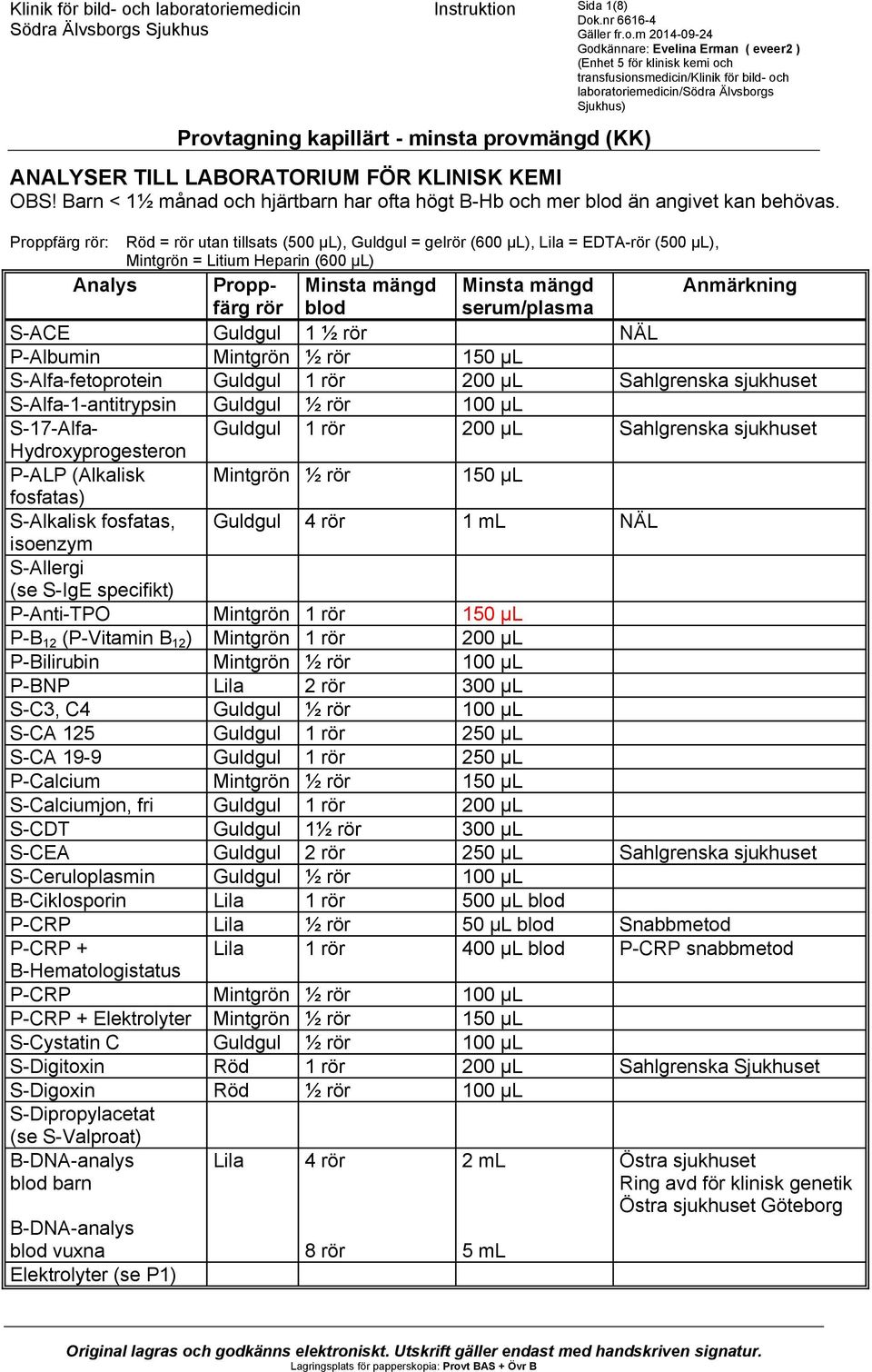 fosfatas) S-Alkalisk fosfatas, Guldgul 4 rör 1 ml NÄL isoenzym S-Allergi (se S-IgE specifikt) P-Anti-TPO Mintgrön 1 rör 150 µl P-B 12 (P-Vitamin B 12 ) Mintgrön 1 rör 200 µl P-Bilirubin Mintgrön ½