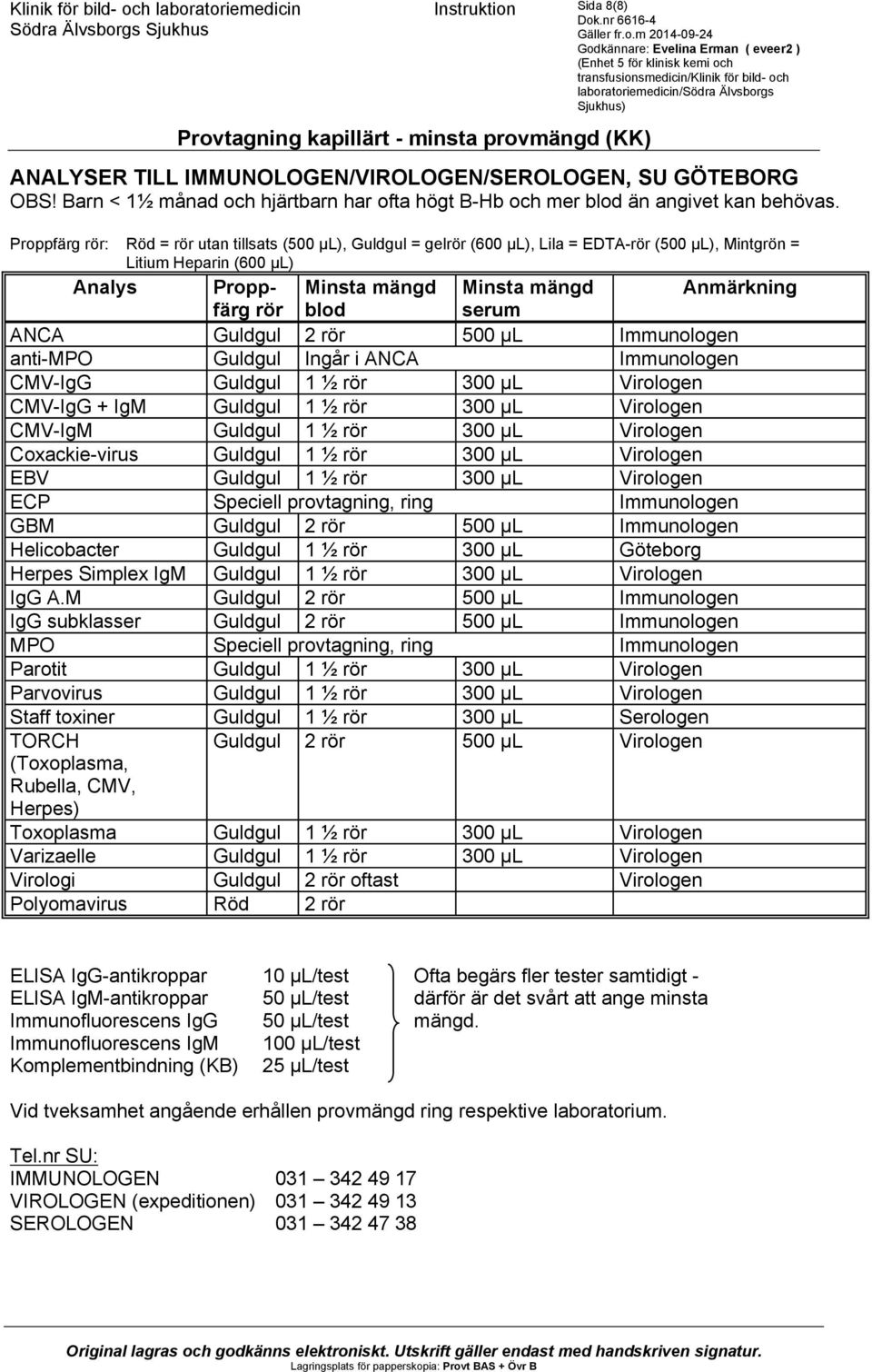 ring Immunologen GBM Guldgul 2 rör 500 µl Immunologen Helicobacter Guldgul 1 ½ rör 300 µl Göteborg Herpes Simplex IgM Guldgul 1 ½ rör 300 µl Virologen IgG A.