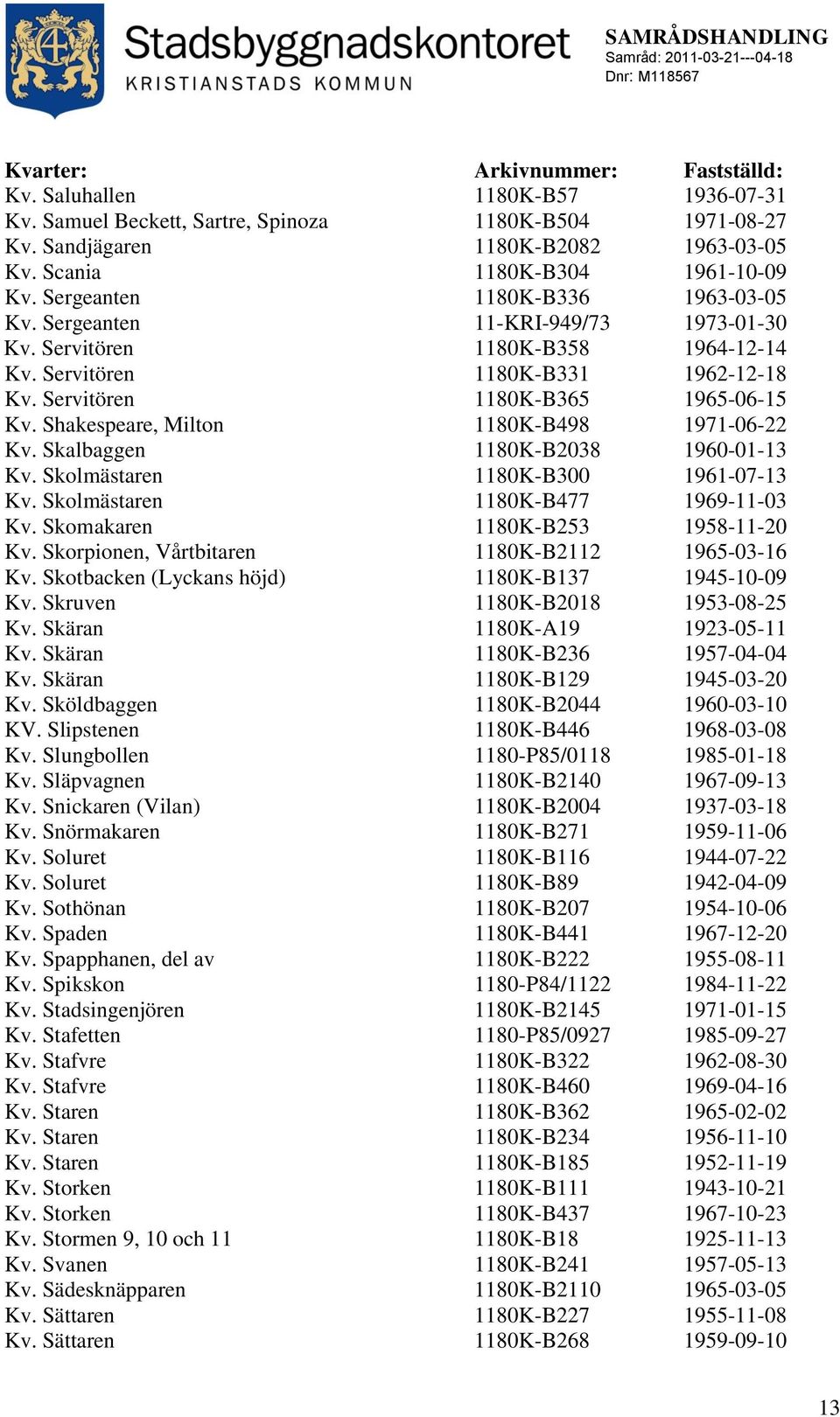Servitören 1180K-B365 1965-06-15 Kv. Shakespeare, Milton 1180K-B498 1971-06-22 Kv. Skalbaggen 1180K-B2038 1960-01-13 Kv. Skolmästaren 1180K-B300 1961-07-13 Kv. Skolmästaren 1180K-B477 1969-11-03 Kv.