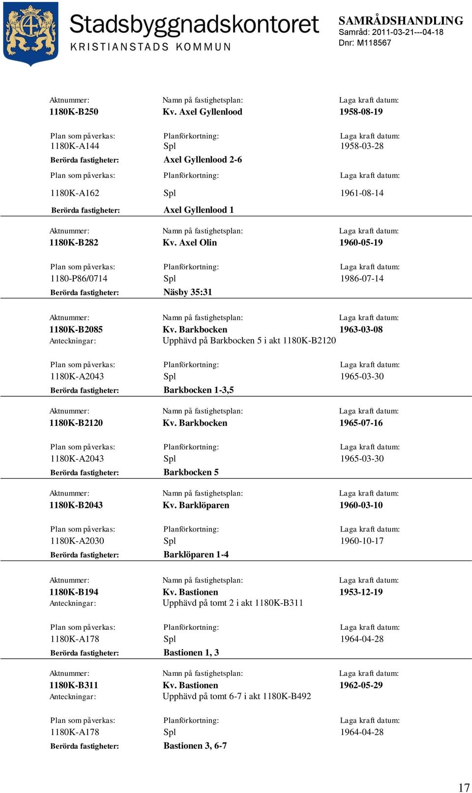 Gyllenlood 1 1180K-B282 Kv. Axel Olin 1960-05-19 1180-P86/0714 Spl 1986-07-14 Berörda fastigheter: Näsby 35:31 1180K-B2085 Kv.