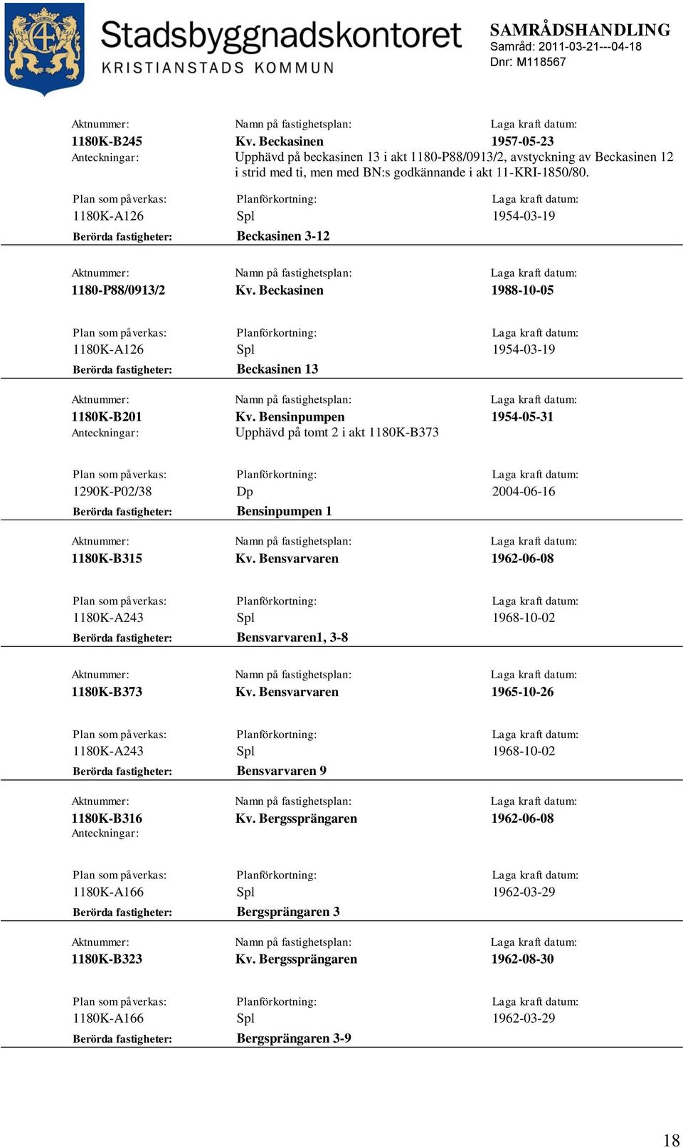 Bensinpumpen 1954-05-31 Upphävd på tomt 2 i akt 1180K-B373 1290K-P02/38 Dp 2004-06-16 Berörda fastigheter: Bensinpumpen 1 1180K-B315 Kv.